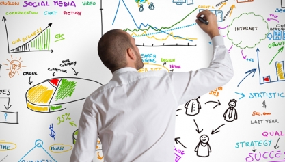 Tìm hiểu 5 bước trong quy trình nghiên cứu marketing