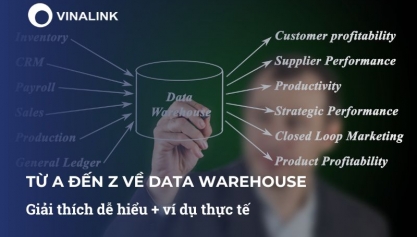 Từ A đến Z về Data Warehouse: Giải thích dễ hiểu + ví dụ thực tế