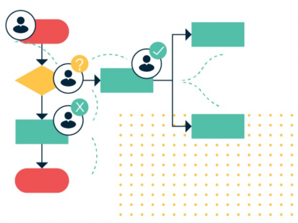 User Flow là gì