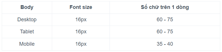 Kích thước font chữ trên website
