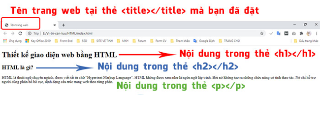 Source code web bán hàng html free