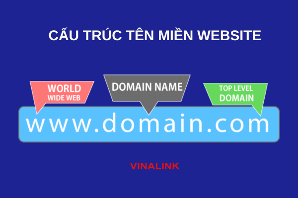 Cách viết địa chỉ website chuẩn