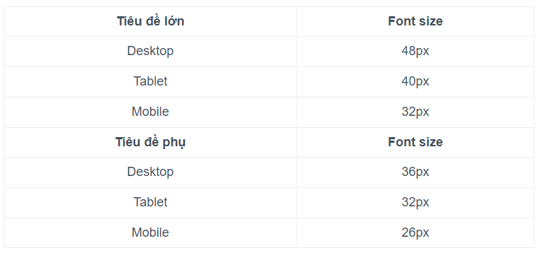 Kích thước chữ trên website