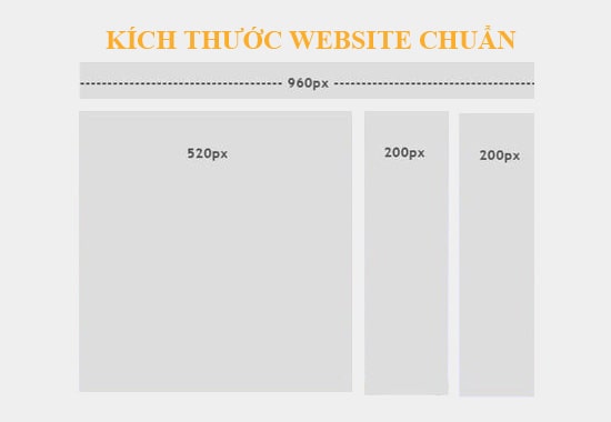 Kích thước website chuẩn 