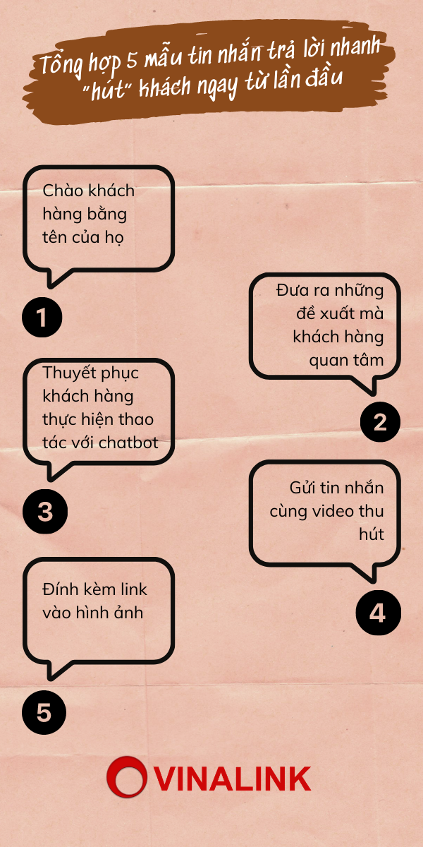 mẫu tin nhắn trả lời nhanh