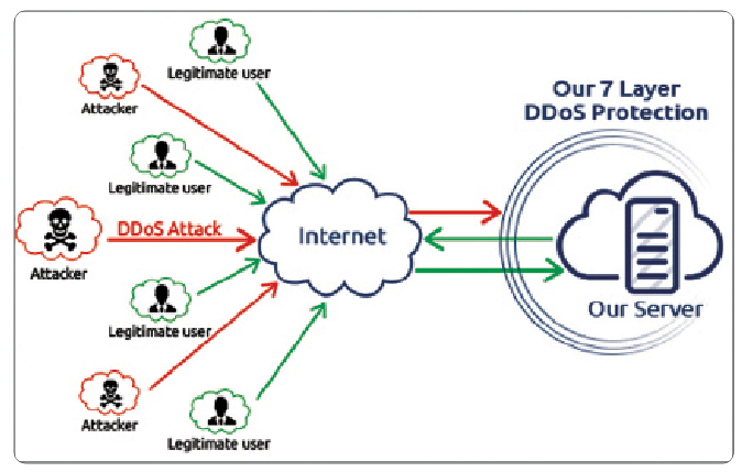 Tấn công dns và cách khắc phục