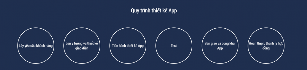 Thiết kế app chuyên nghiệp cùng Vinalink